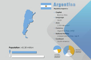 Argentina Country Facts