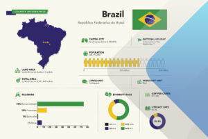 Brazil Country Facts