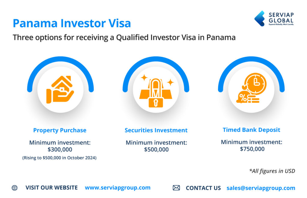 Eine Infografik von SERIVAP GLOBAL, die die drei verfügbaren Optionen für ein Investorenvisum für Panama zeigt, das offiziell als qualifiziertes Investorenvisum in Panama bezeichnet wird.