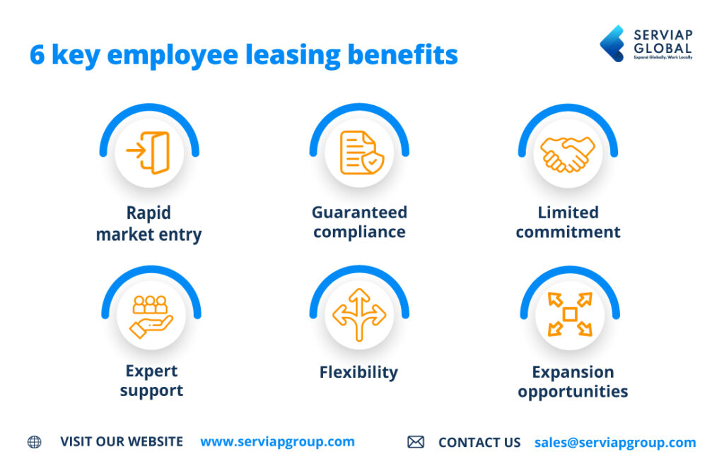 Eine Grafik von Serviap Global mit den 6 wichtigsten Vorteilen des PEO-Mitarbeiterleasings.