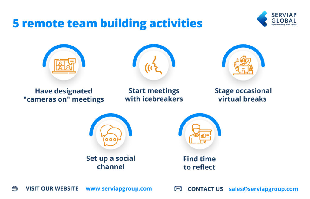 Serviap Global infographic of five remote team building activities.