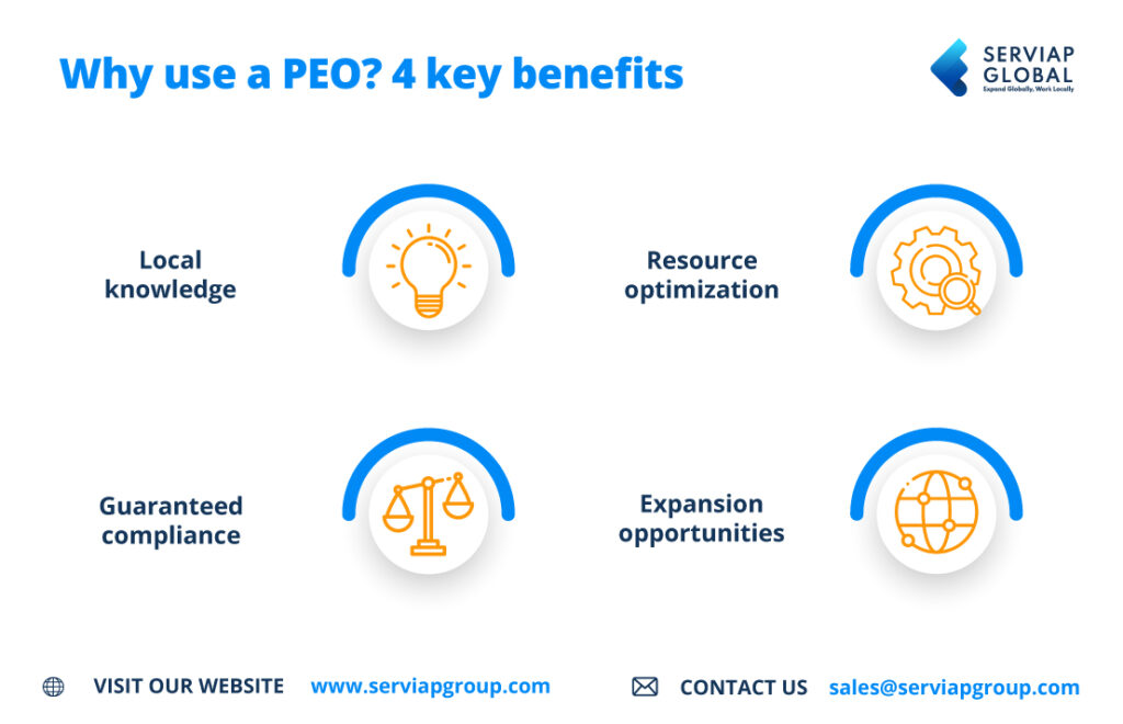 Serviap Global infographic to accompany article on why use a PEO