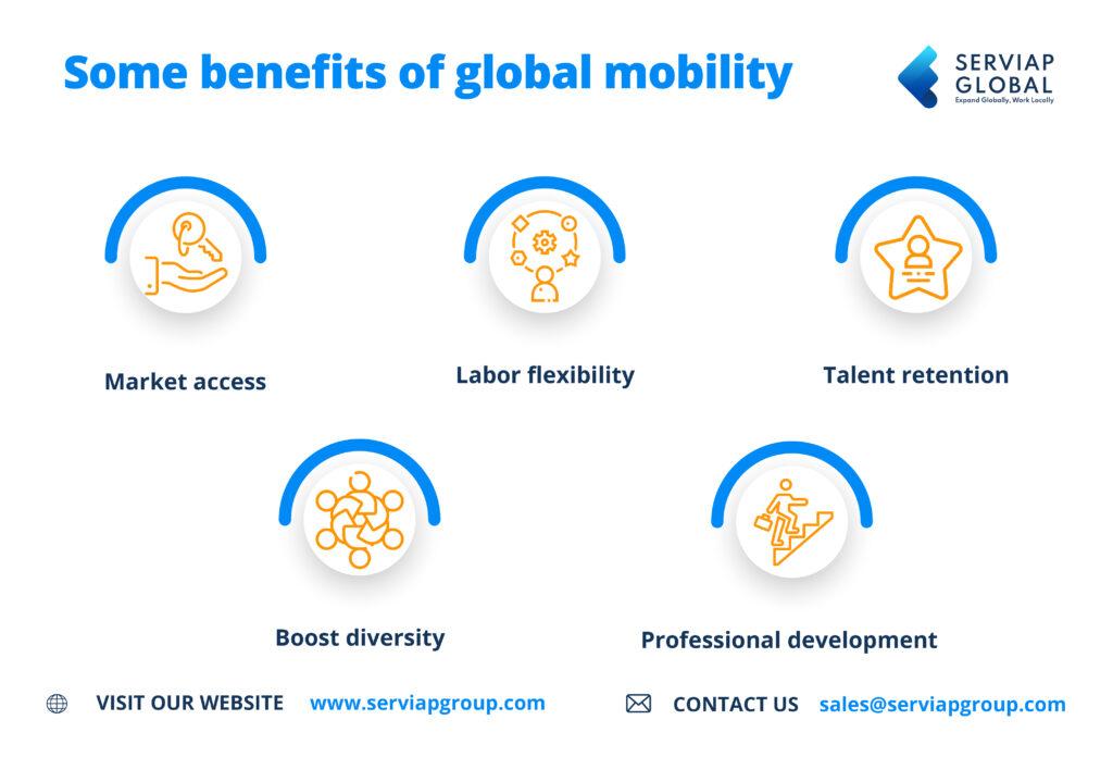 Eine Infografik von Serviap Global, die einige Vorteile eines globalen Mobilitätsprogramms aufzeigt.