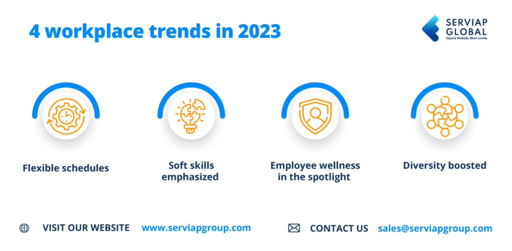 Serviap Global infographic of 4 workplace trends in 2023 to look out for.