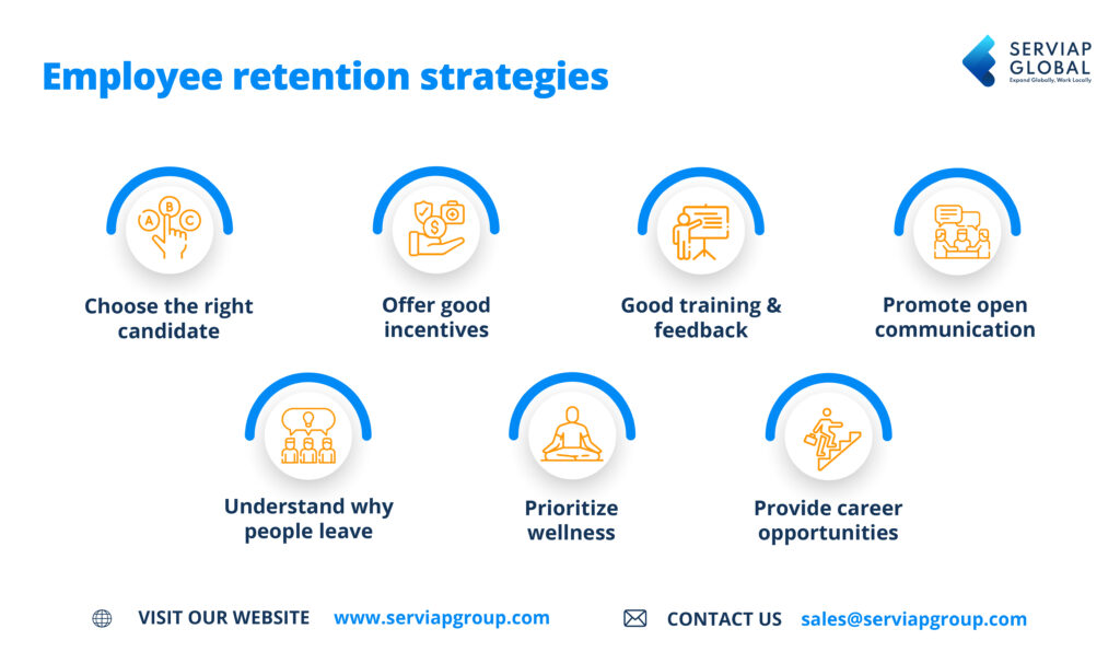 A Serviap Global infographic of employee retention strategies.