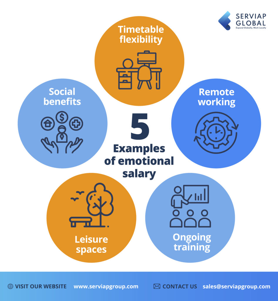 Serviap Global graphic examples of emotional salary