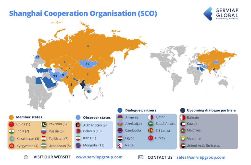 Gráfico global da Serviap sobre a Organização de Cooperação de Xangai - SCO - para acompanhar o artigo sobre o empregador registado na China EOR.