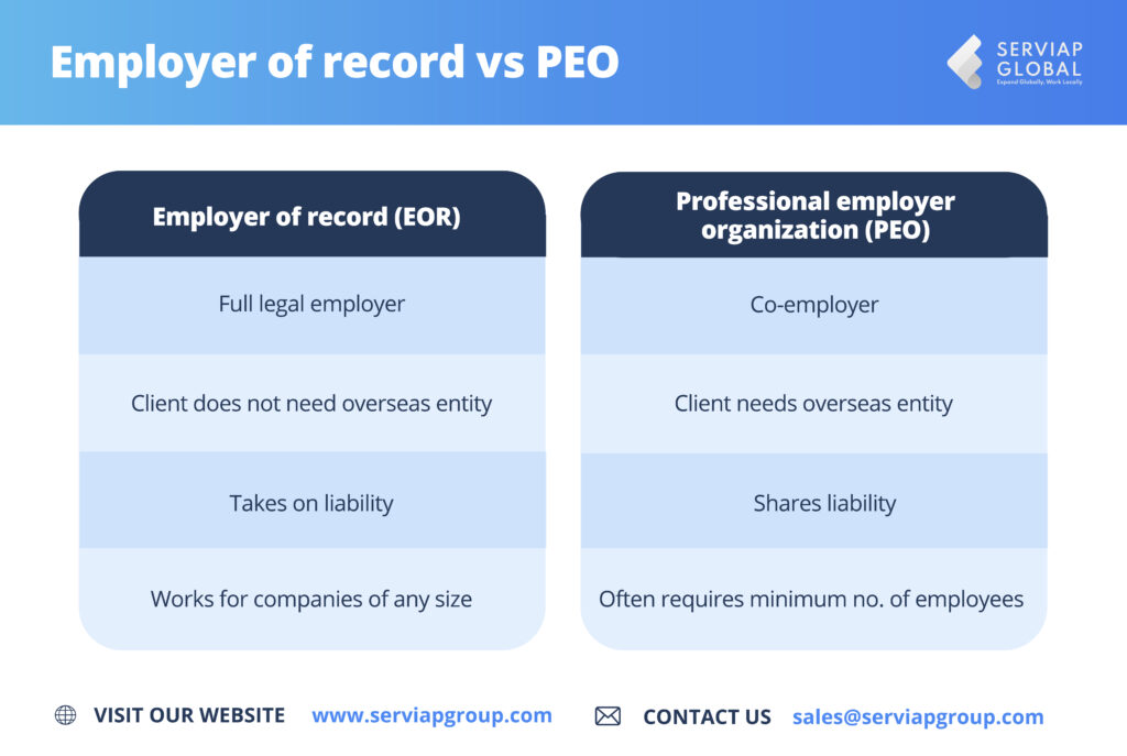 Infografik von Serviap Global über den Vergleich zwischen eor und peo als professionellem Arbeitgeber.