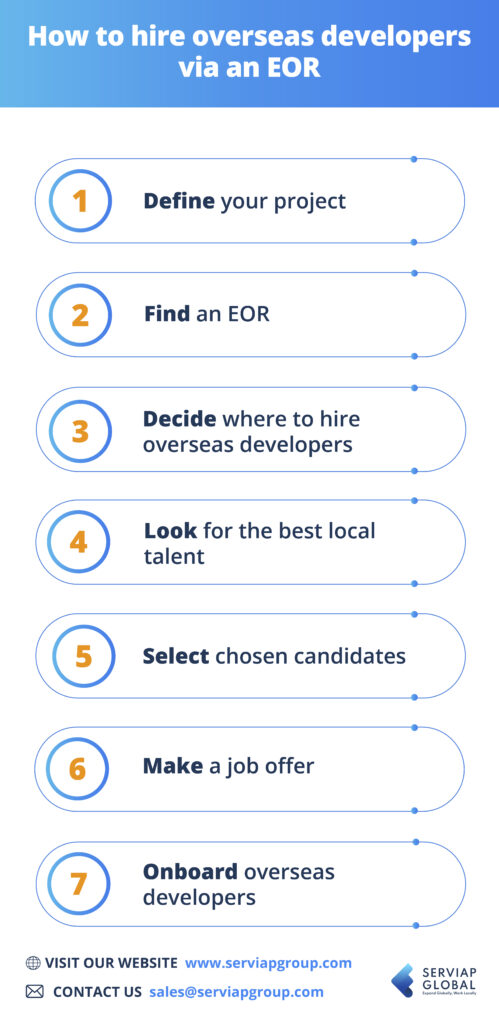 Serviap Global infographic of how to hire overseas developers.