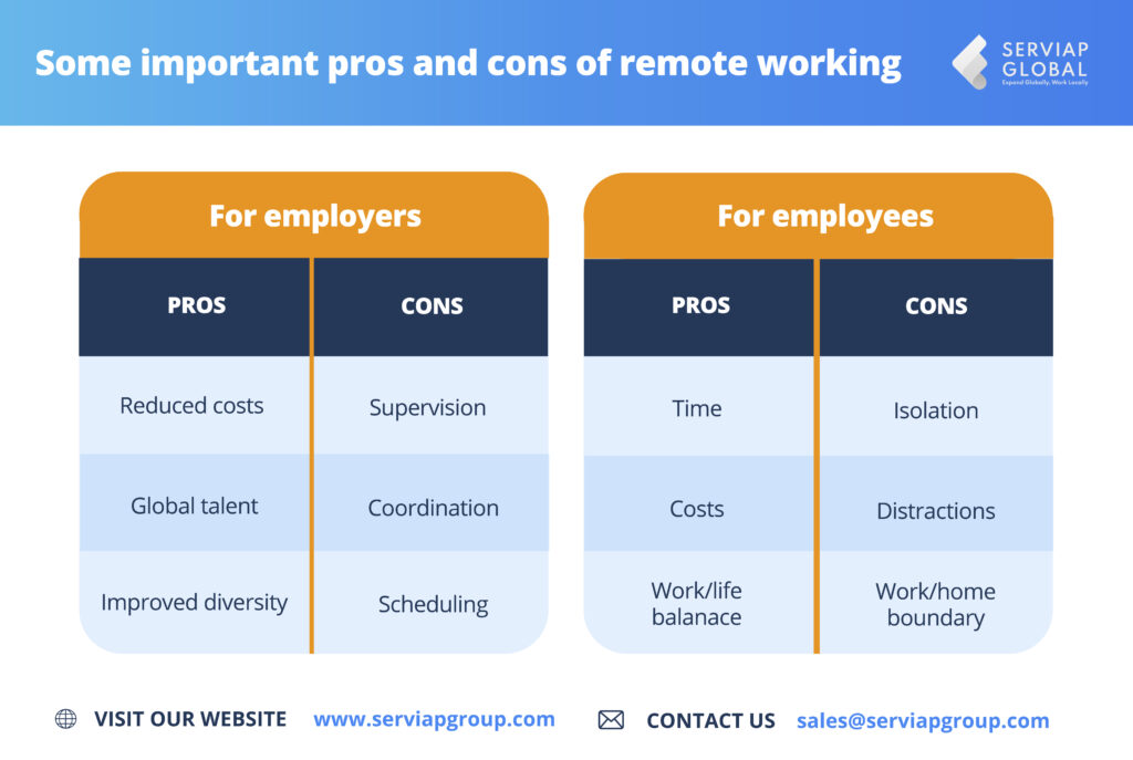 Serviap Global infographic of some important pros and cons of remote working