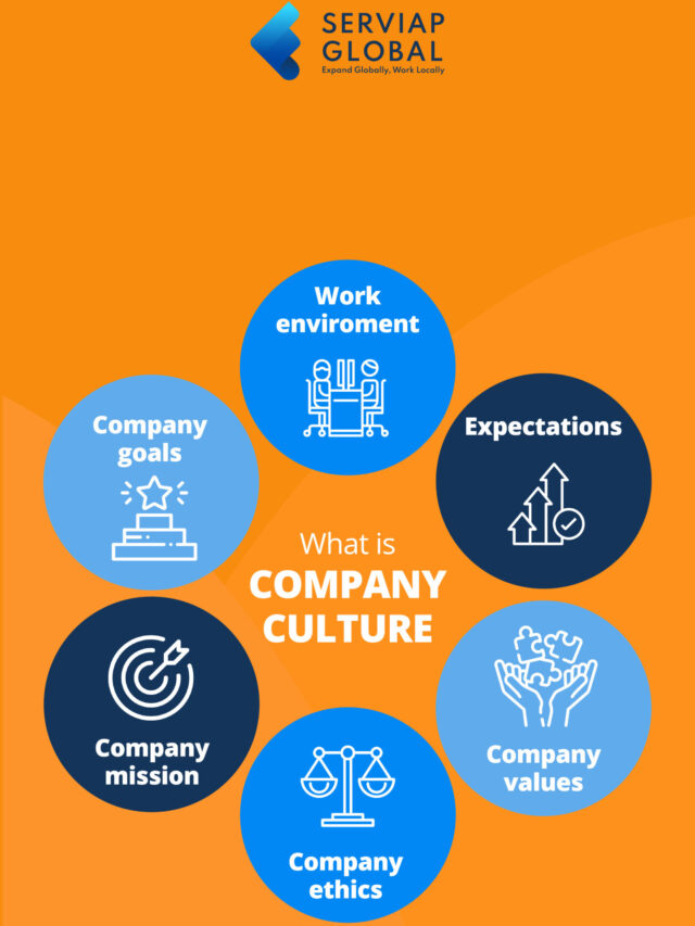 What Is Company Culture International Professional Employer Organization Serviap Global