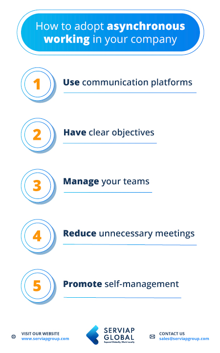 Serviap Global-Grafik zur Veranschaulichung der Vorteile des asynchronen Arbeitens