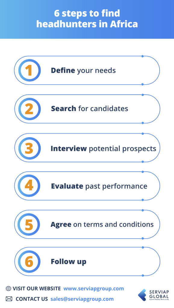 Serviap Global graphic illustrating the six steps to finding headhunters inAfrica