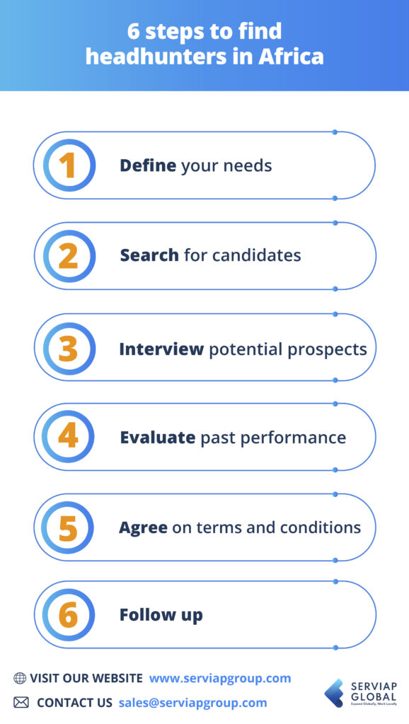 Serviap Global-Grafik zur Veranschaulichung der sechs Schritte bei der Suche nach Headhuntern inAfrika