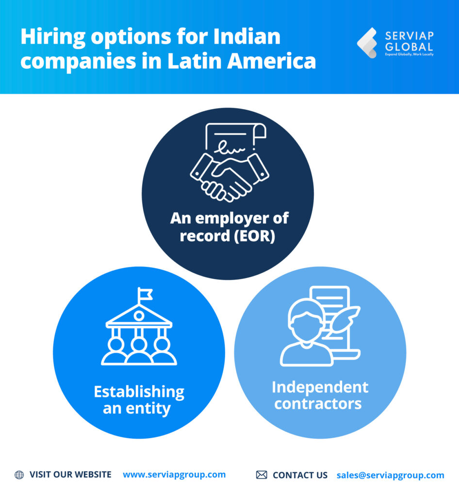 A Serviap Global graphic to accompany article on hiring options for Indian companies in Latin America