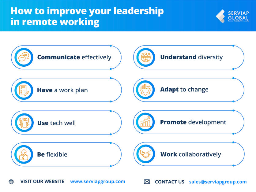 Serviap global graphic to explain the 8 tips for leadership in remote working