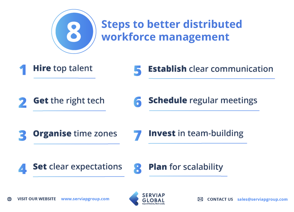 Serviap Global graphic showing the 8 steps to better distributed workforce management