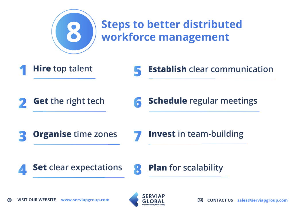 Die Grafik von Serviap Global zeigt die 8 Schritte zu einem besseren Management der verteilten Belegschaft