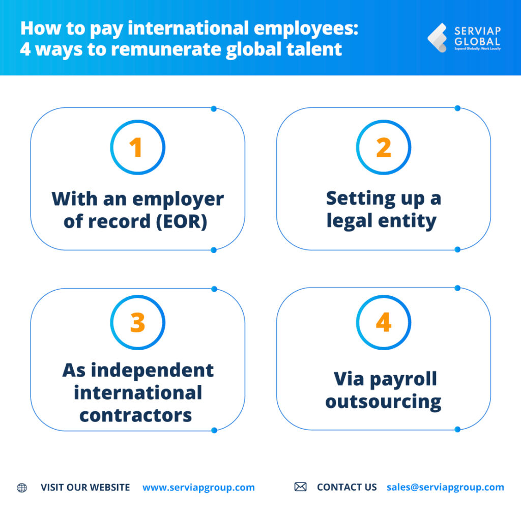 Grafik von Serviap Global, die erklärt, wie man internationale Mitarbeiter bezahlt