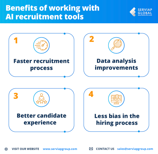 Serviap Global graphic showing the advantages of AI recruiting tools