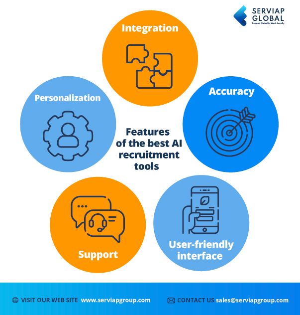 Serviap Global graphic to illustrate the five main advantages of AI recruiting tools