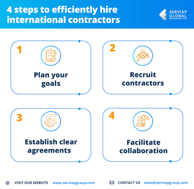 Serviap Global graphic showing the four steps to efficiently hire international contractors.