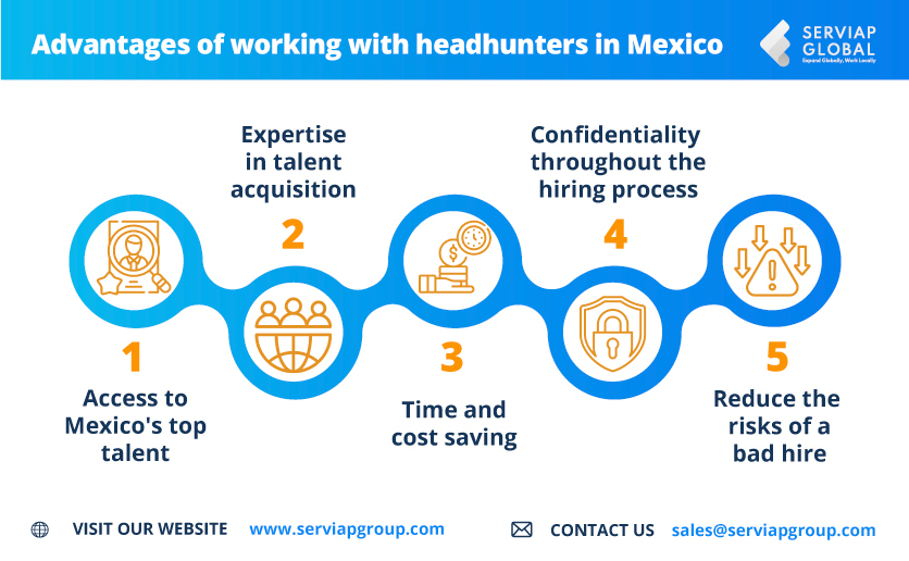 Serviap Global graphic on the reasons to hire headhunters in Mexico