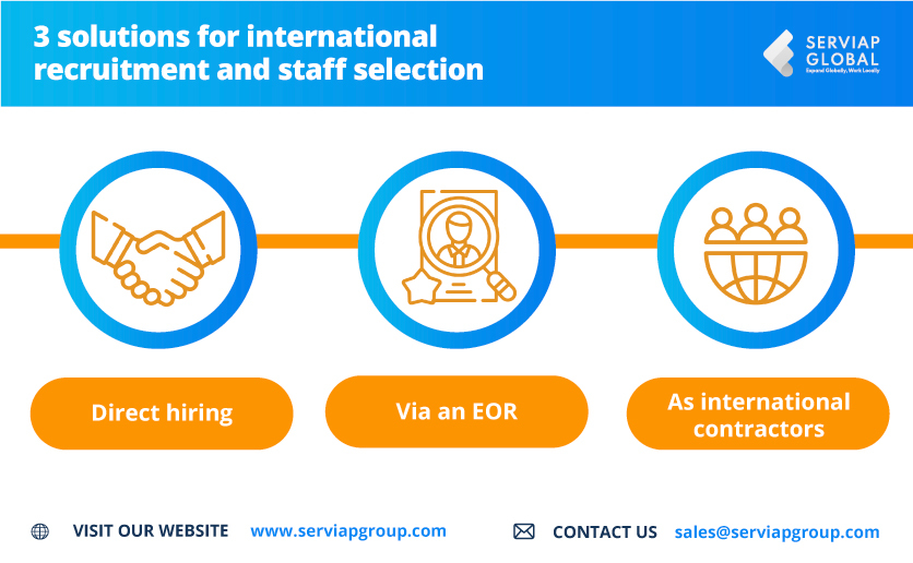 Serviap Global graphic on international recruitment and staff selection