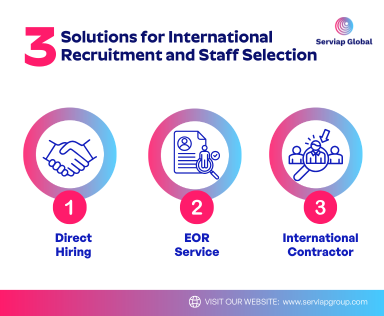 Infographic showing three international recruitment and staff selection models: direct hiring, Employer of Record, and Contractor of Record