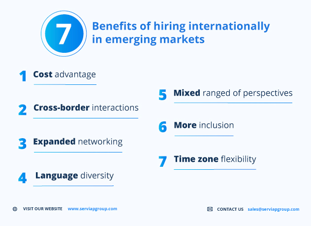Serviap Global graphic showing the benefits of hiring internationally