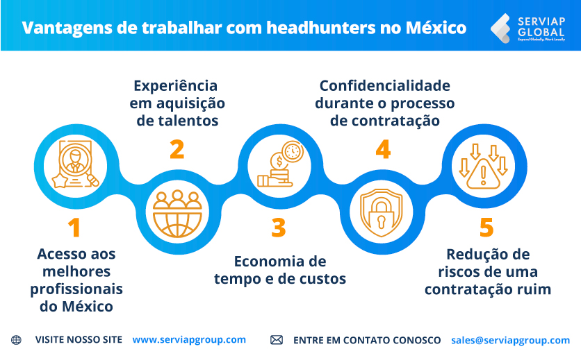 Gráfico mostrando as vantagens de trabalhar com headhunters no México