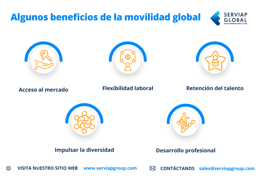 Infografía de Serviap Global que muestra algunas ventajas de contar con un programa de movilidad global.