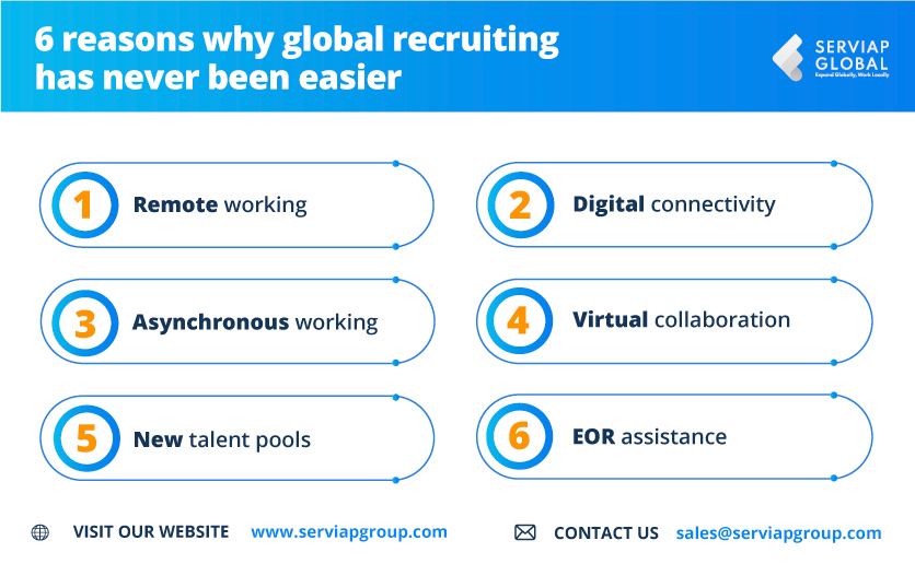 Uma infografia da Serviap Global com seis razões pelas quais o recrutamento global nunca foi tão fácil