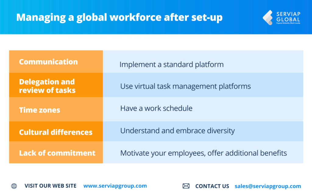 Serviap Global graphic on the ongoing challenges of managing a global workforce.