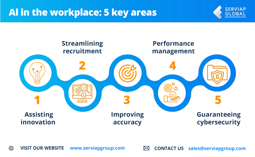 Serviap Global graphic to illustrate five common benefits of using AI in the workplace.