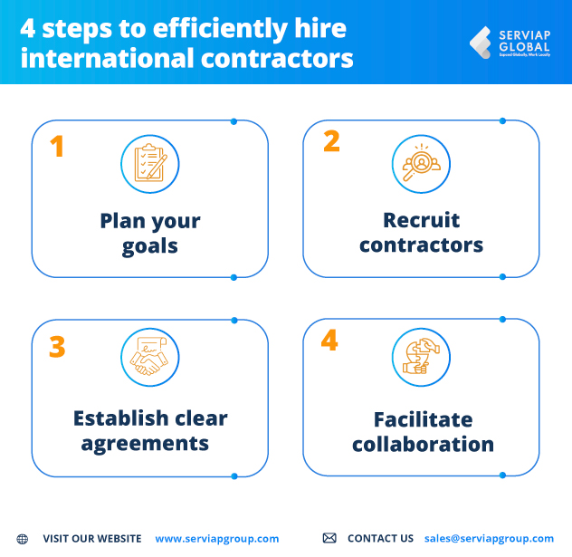 Serviap Global graphic on the steps to hiring independent contractors abroad