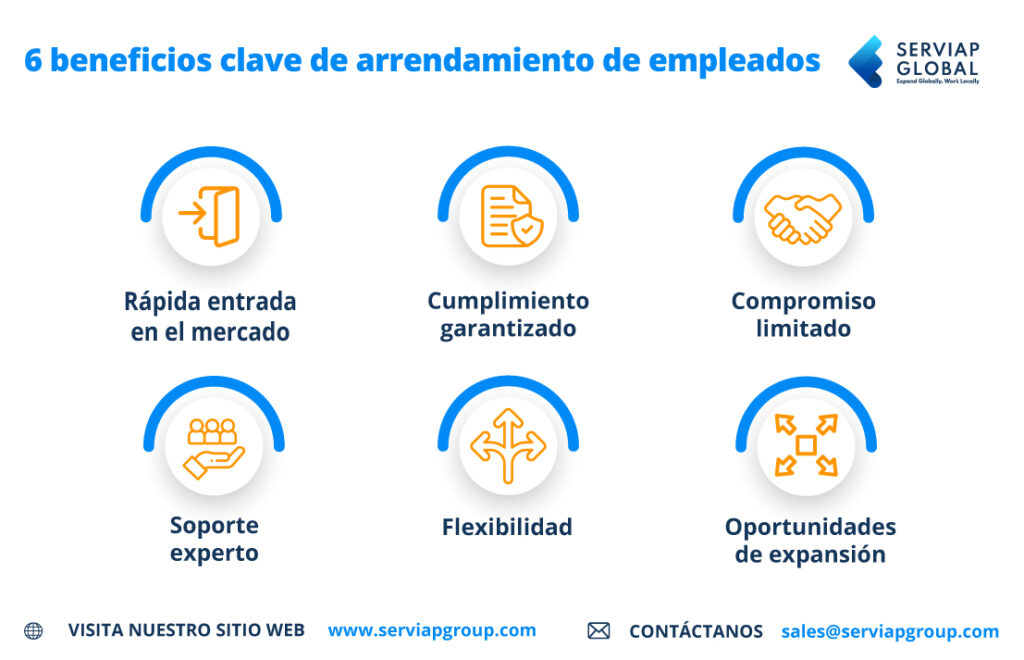 Un gráfico de Serviap Global en el que se destacan 6 beneficios clave del arrendamiento de empleados mediante una PEO.