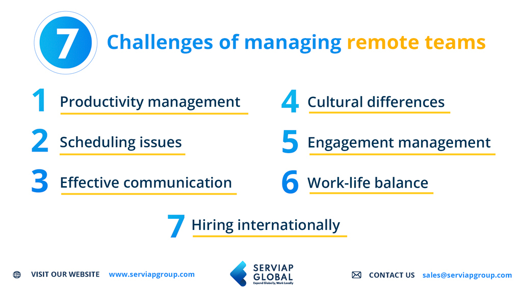 Serviap Global graphic showing the principal challenges of managing remote teams