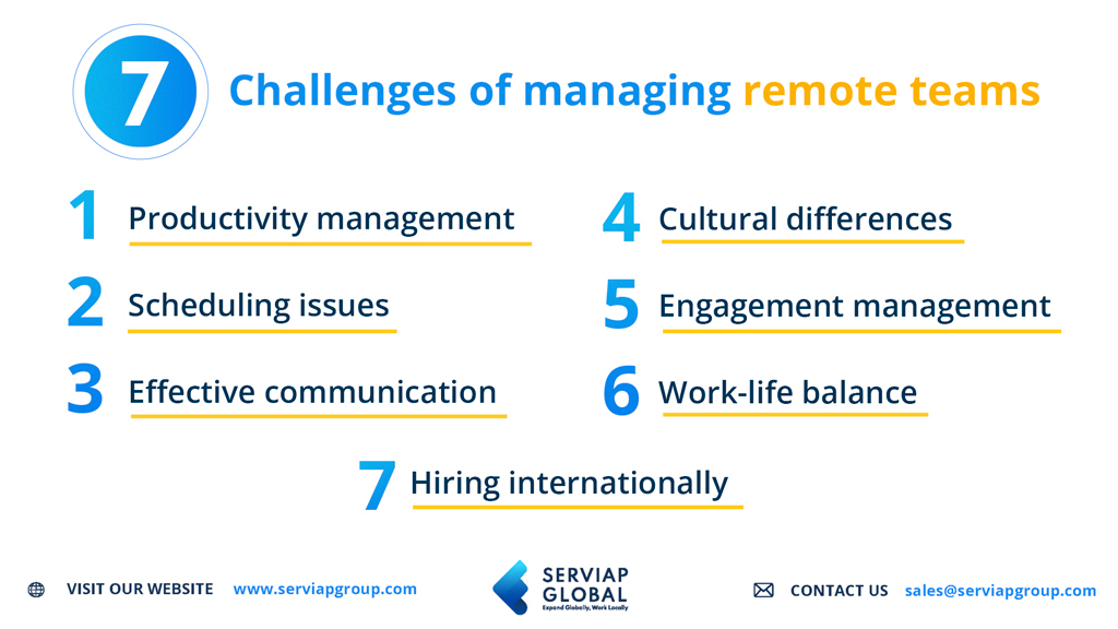 Gráfico da Serviap Global que mostra os principais desafios da gestão de equipas à distância