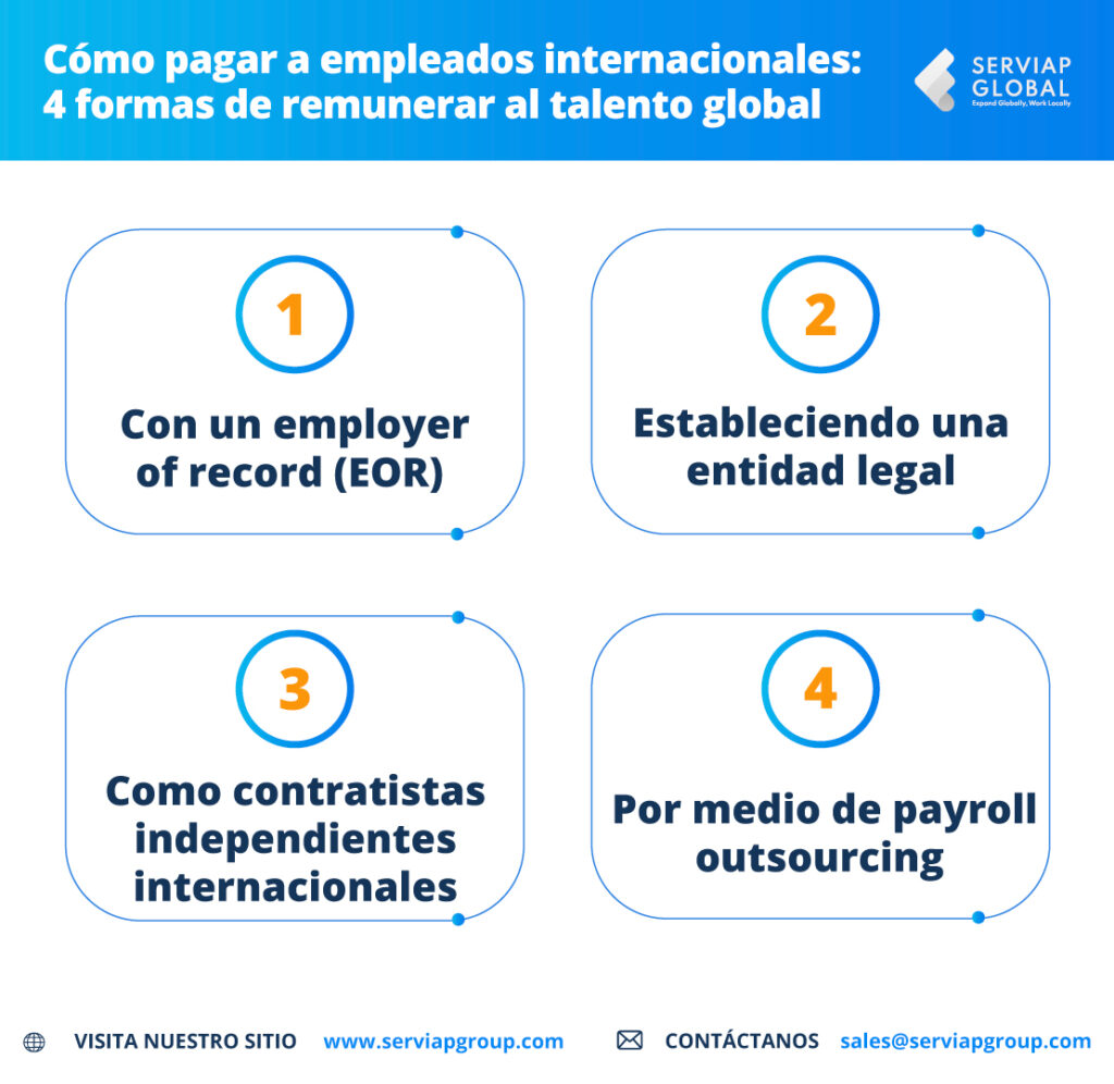 Gráfico de Serviap Global que explica cómo pagar a los empleados internacionales