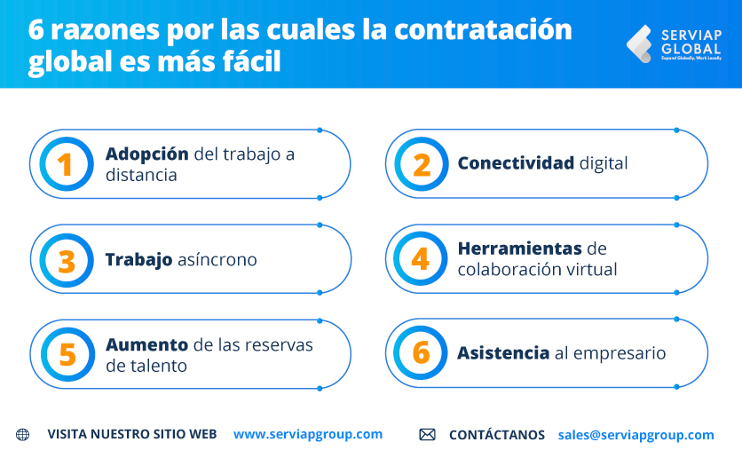 Infografía de Serviap Global con seis razones por las cuales la contratación global es más fácil.