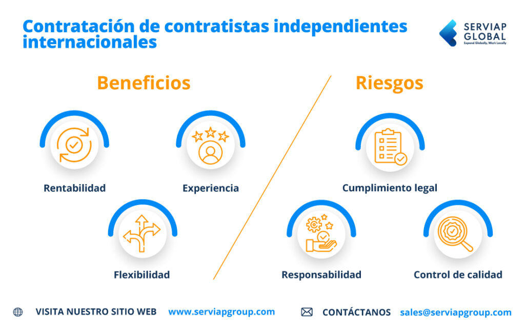 Gráfico de Serviap Global que muestra las ventajas y los riesgos de emplear contratistas; ilustra un artículo sobre la contratación de talento global.