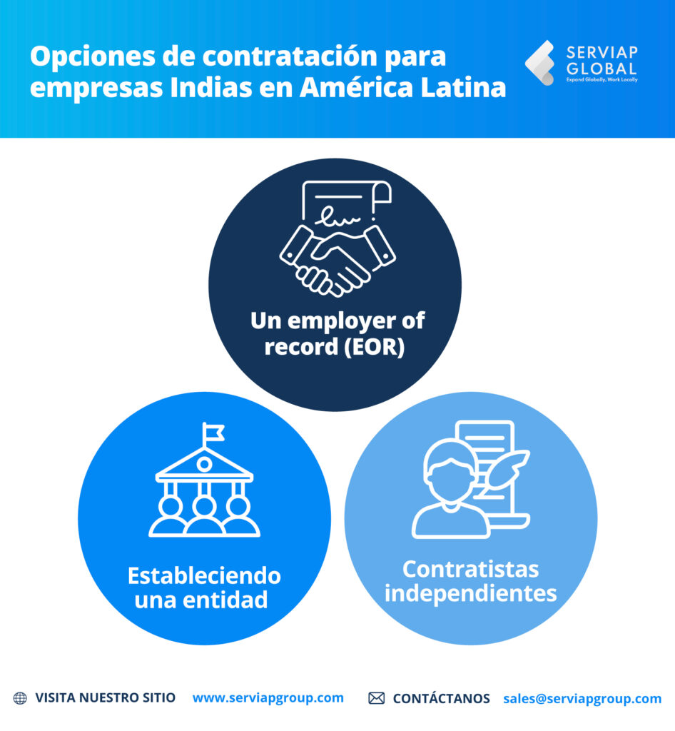 Un gráfico de Serviap Global para acompañar un artículo sobre las opciones de contratación de empresas indias en América Latina