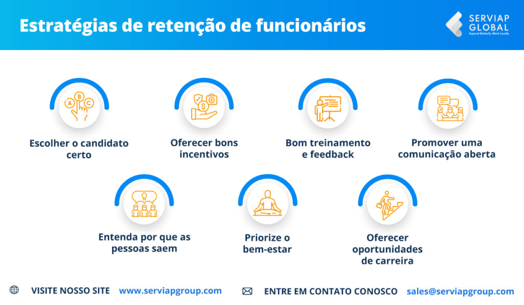 A Serviap Global infográfico de estratégias de retenção de empregados.