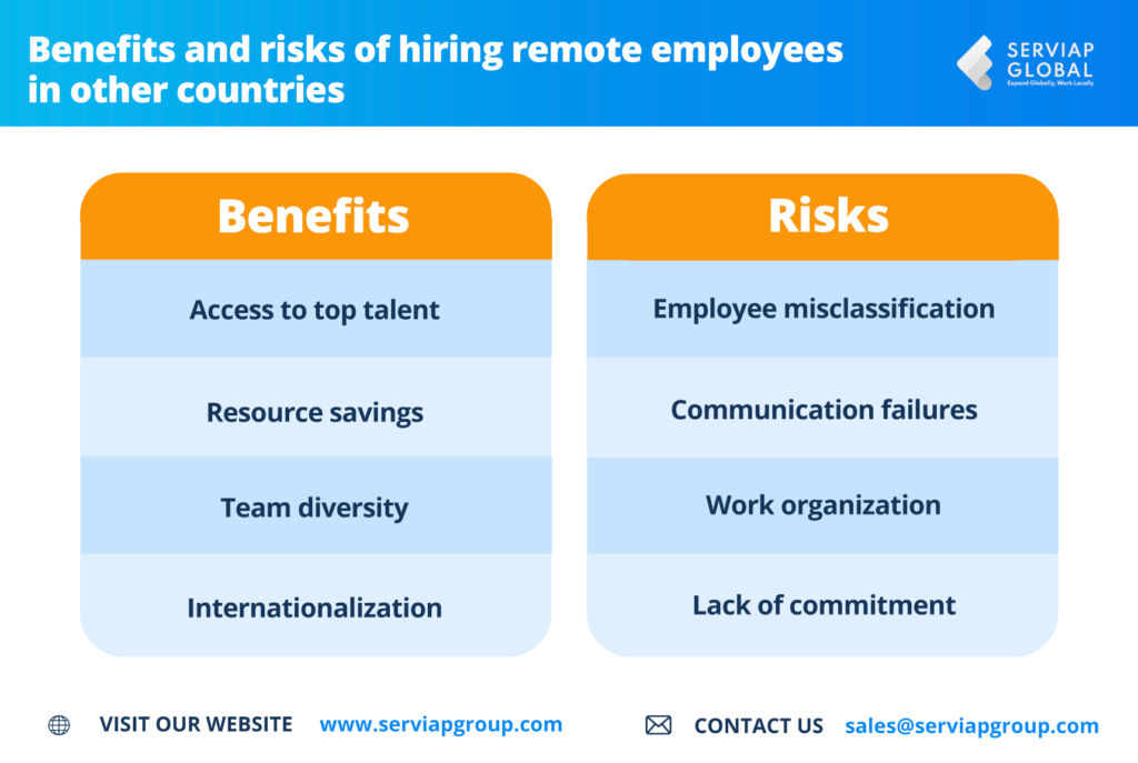 Serviap Global graphic showing the positives and negatives of hiring remote employees in other countries