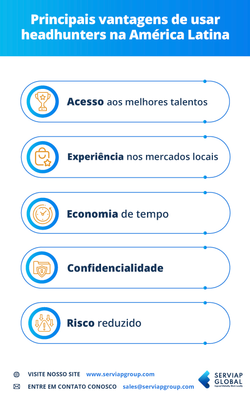 Serviap Gloabal vantagens gráficas da utilização de headhunters na américa latina.