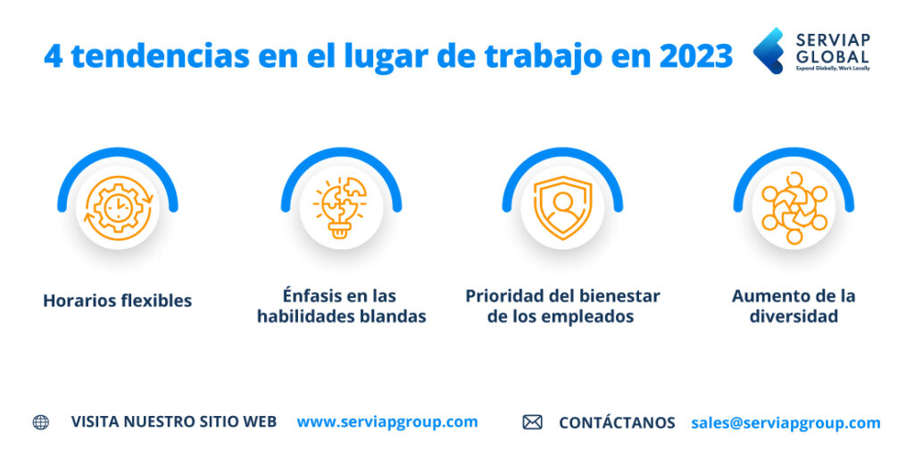 Infografía de Serviap Global sobre 4 tendencias en el lugar de trabajo en 2023 a tener en cuenta.