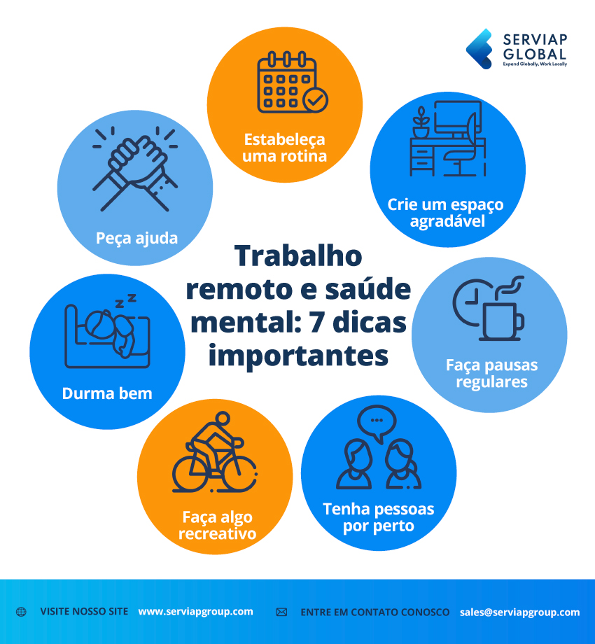 Serviap Global infográfico de sete dicas para trabalho remoto e saúde mental.