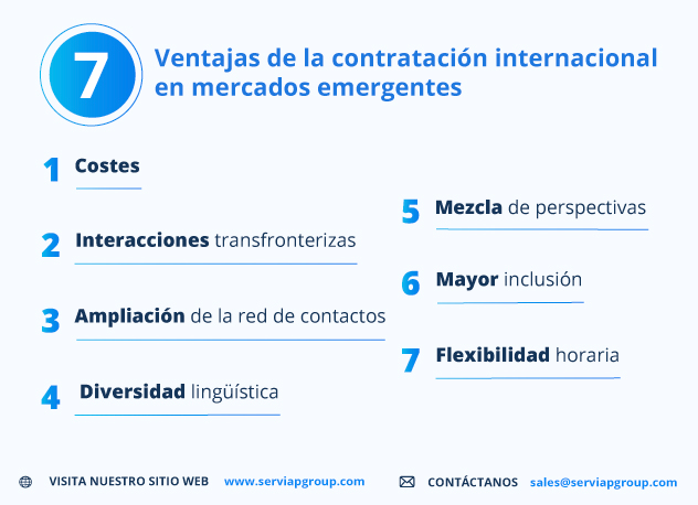 Gráfico de Serviap Global que muestra las ventajas de la contratación en mercados emergentes.