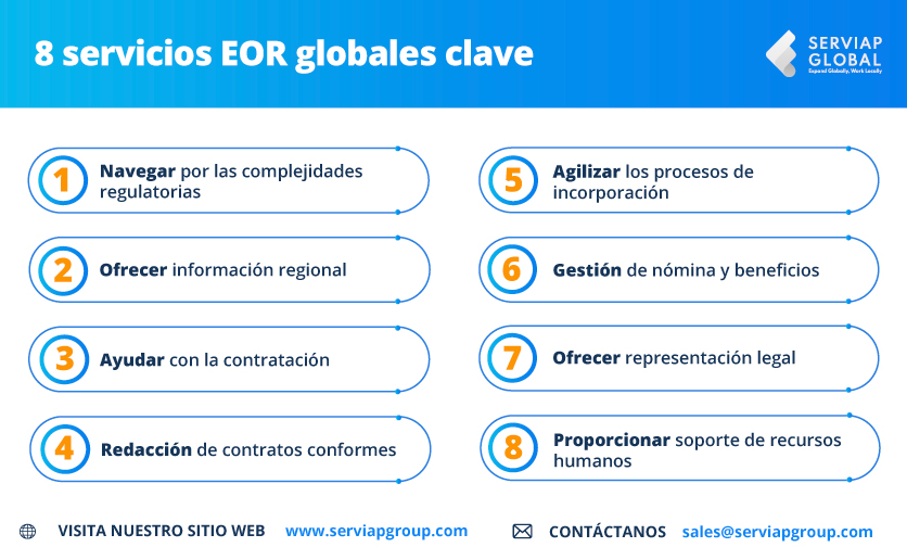 Gráfico de Serviap Global que muestra algunas ventajas clave de los servicios globales de EOR.